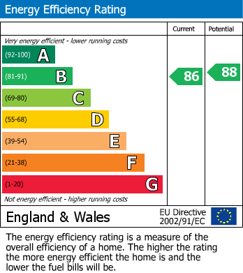 EPC Graph for 29 Bellmaker Court, E3