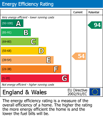 EPC Graph for 41, SS1