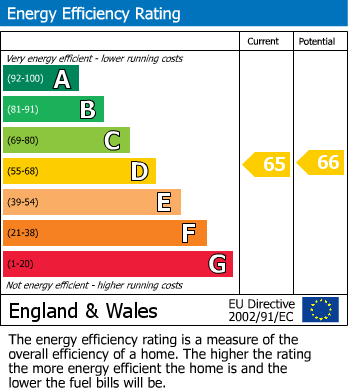 EPC Graph for 73, E1