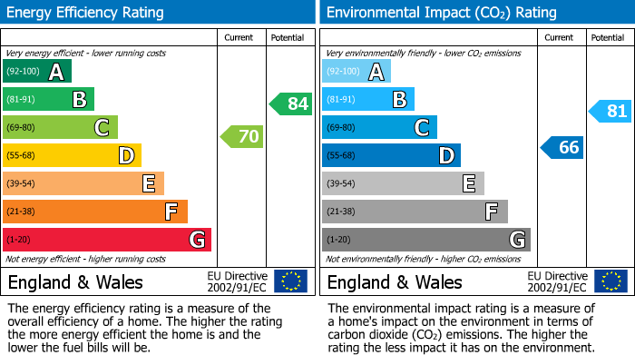 EPC Graph for 47, E3