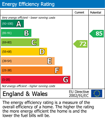 EPC Graph for Flat 41, E2