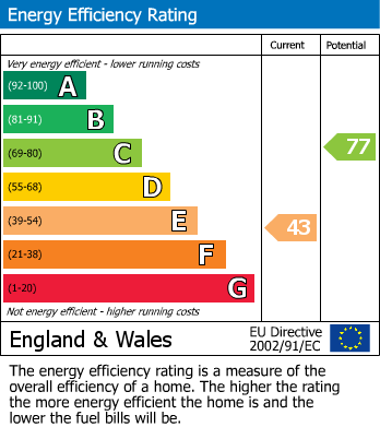 EPC Graph for 4a, E3