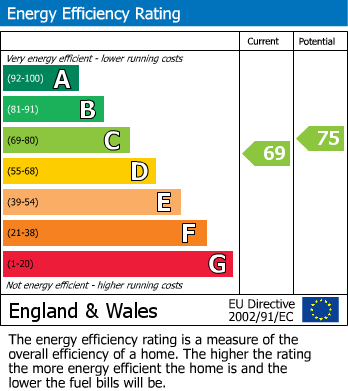 EPC Graph for Flat 1, E2
