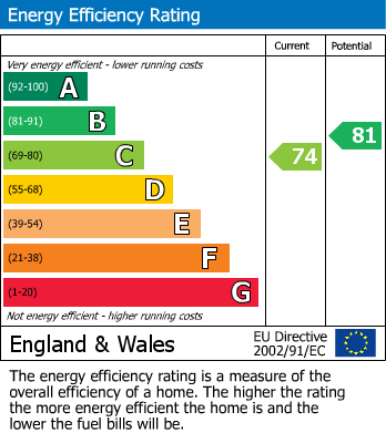 EPC Graph for Flat 46, Northesk House, E1