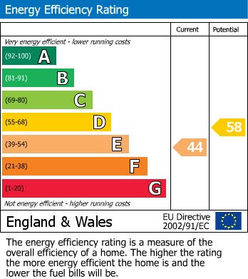EPC Graph for 6, E3