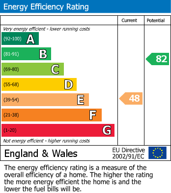 EPC Graph for 96, E2