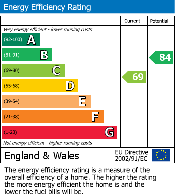 EPC Graph for 30, E3